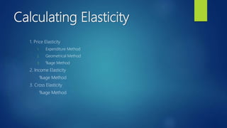 Calculating Elasticity
1. Price Elasticity
1. Expenditure Method
2. Geometrical Method
3. %age Method
2. Income Elasticity
%age Method
3. Cross Elasticity
%age Method
 