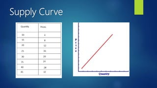 Supply Curve
 