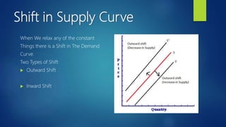 Shift in Supply Curve
When We relax any of the constant
Things there is a Shift in The Demand
Curve.
Two Types of Shift
 Outward Shift
 Inward Shift
 