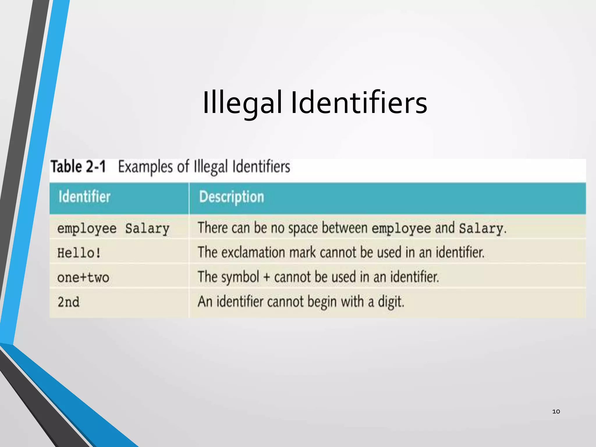 Basic elements of java | PPT