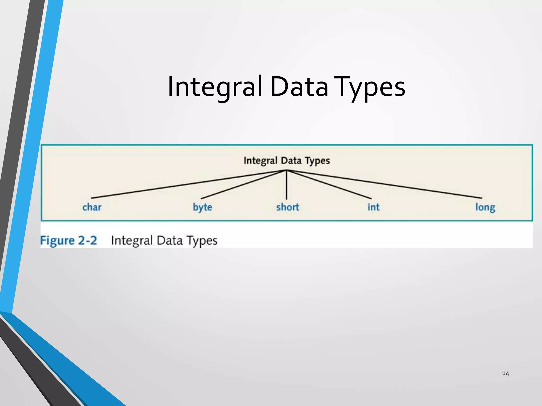 Integral DataTypes
14
 