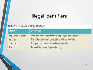 Illegal Identifiers
10
 