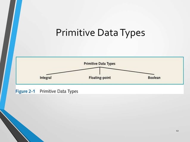 Basic elements of java | PPT