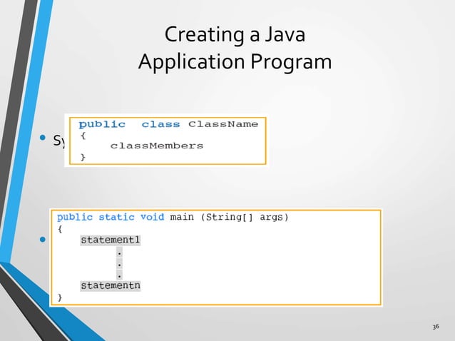 Basic elements of java