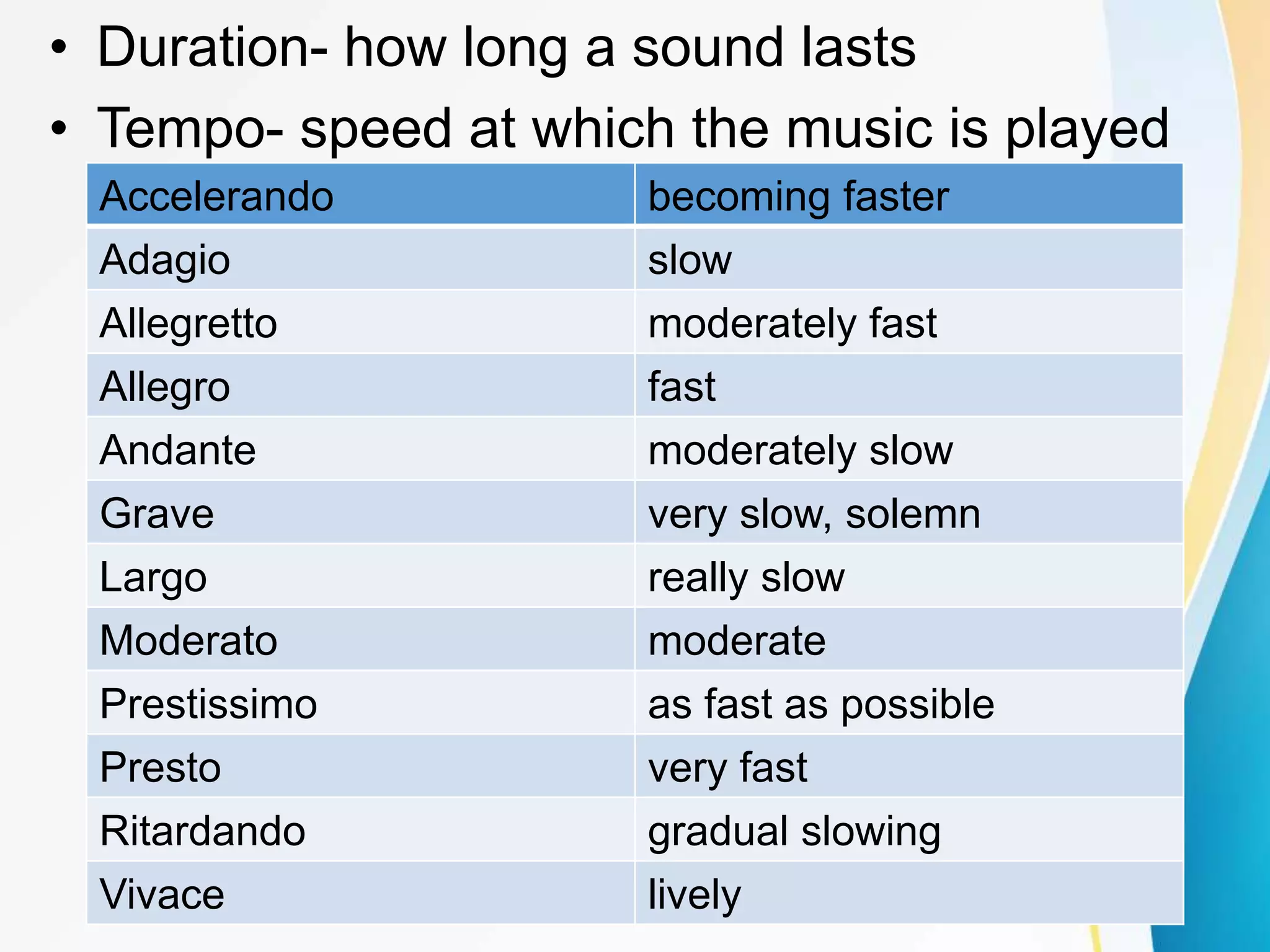 • Duration- how long a sound lasts
• Tempo- speed at which the music is played
Accelerando becoming faster
Adagio slow
Allegretto moderately fast
Allegro fast
Andante moderately slow
Grave very slow, solemn
Largo really slow
Moderato moderate
Prestissimo as fast as possible
Presto very fast
Ritardando gradual slowing
Vivace lively
 