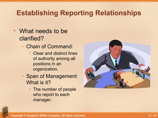 Copyright © Houghton Mifflin Company. All rights reserved. 11 - 18
Establishing Reporting Relationships
• What needs to be
clarified?
– Chain of Command:
• Clear and distinct lines
of authority among all
positions in an
organization.
– Span of Management:
What is it?
• The number of people
who report to each
manager.
 