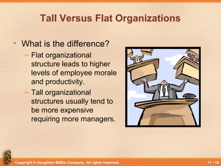 Copyright © Houghton Mifflin Company. All rights reserved. 11 - 19
Tall Versus Flat Organizations
• What is the difference?
– Flat organizational
structure leads to higher
levels of employee morale
and productivity.
– Tall organizational
structures usually tend to
be more expensive
requiring more managers.
 