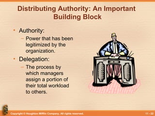 Copyright © Houghton Mifflin Company. All rights reserved. 11 - 22
Distributing Authority: An Important
Building Block
• Authority:
– Power that has been
legitimized by the
organization.
• Delegation:
– The process by
which managers
assign a portion of
their total workload
to others.
 