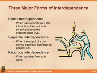 Copyright © Houghton Mifflin Company. All rights reserved. 11 - 26
Three Major Forms of Interdependence
Pooled Interdependence:
– When units operate with little
interaction; their output is
simply pooled at the
organizational level.
Sequential Interdependence:
– When the output of a unit
comes becomes then input for
another unit.
Reciprocal Interdependence:
– When activities flow both
ways.
 