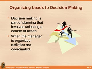 Copyright © Houghton Mifflin Company. All rights reserved. 11 - 6
Organizing Leads to Decision Making
• Decision making is
part of planning that
involves selecting a
course of action.
• When the manager
is organized
activities are
coordinated.
 