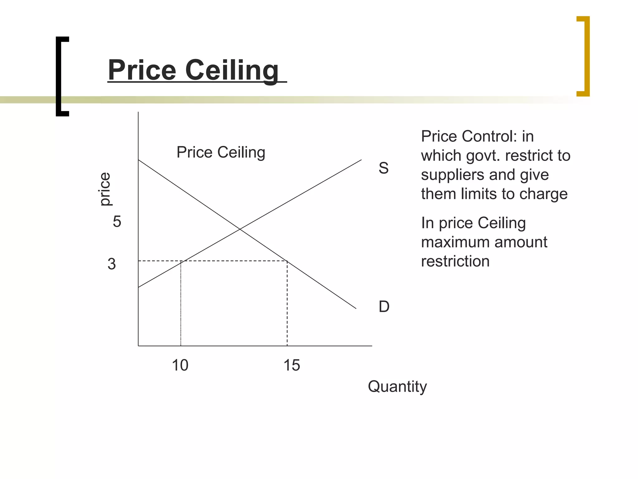 Quantity  S D Price Ceiling  price Price Control: in which govt. restrict to suppliers and give them limits to charge  In price Ceiling maximum amount restriction  Price Ceiling  3 5 10 15 