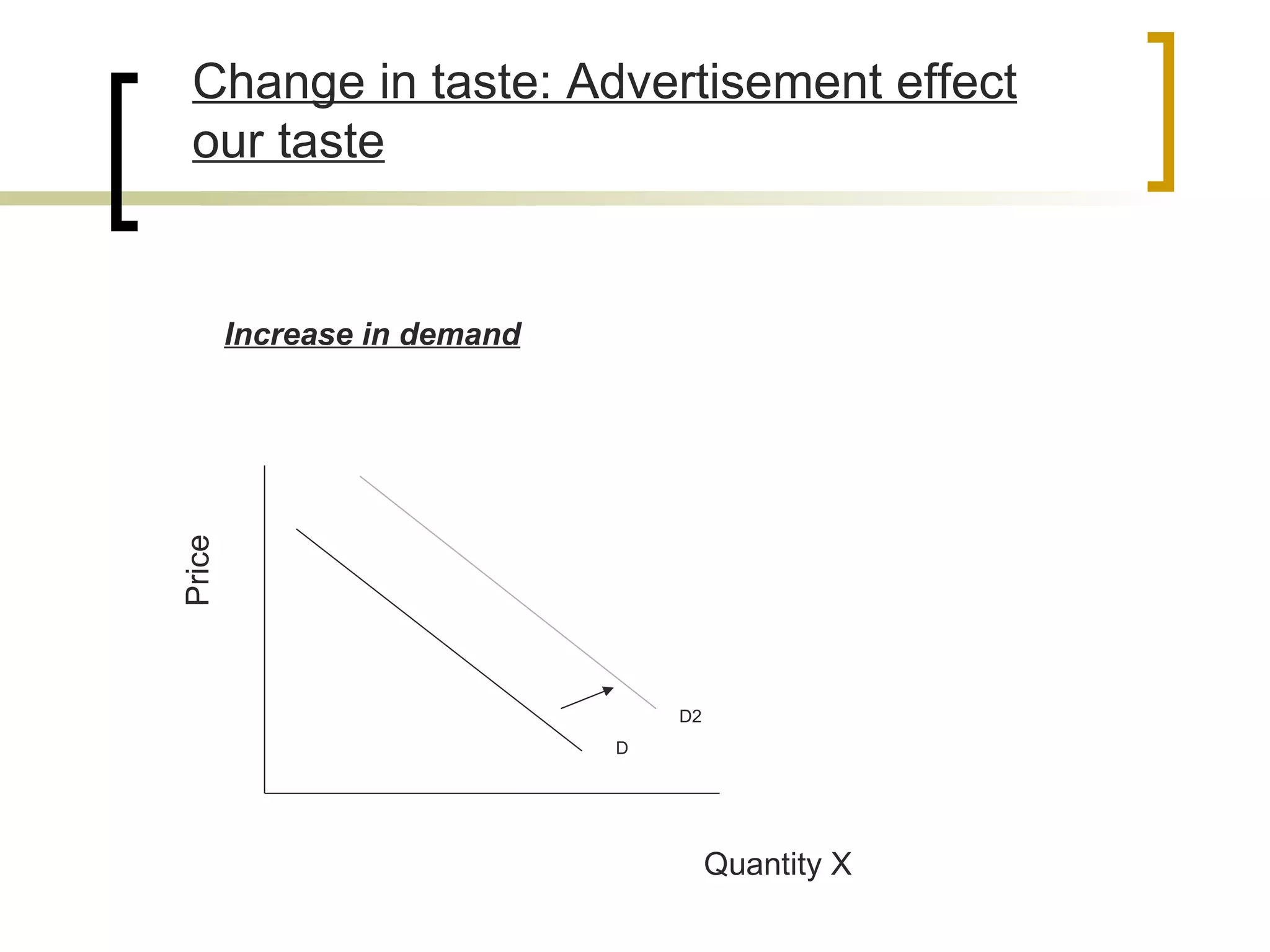 Change in taste: Advertisement effect our taste Increase in demand Quantity X Price  D2 D 
