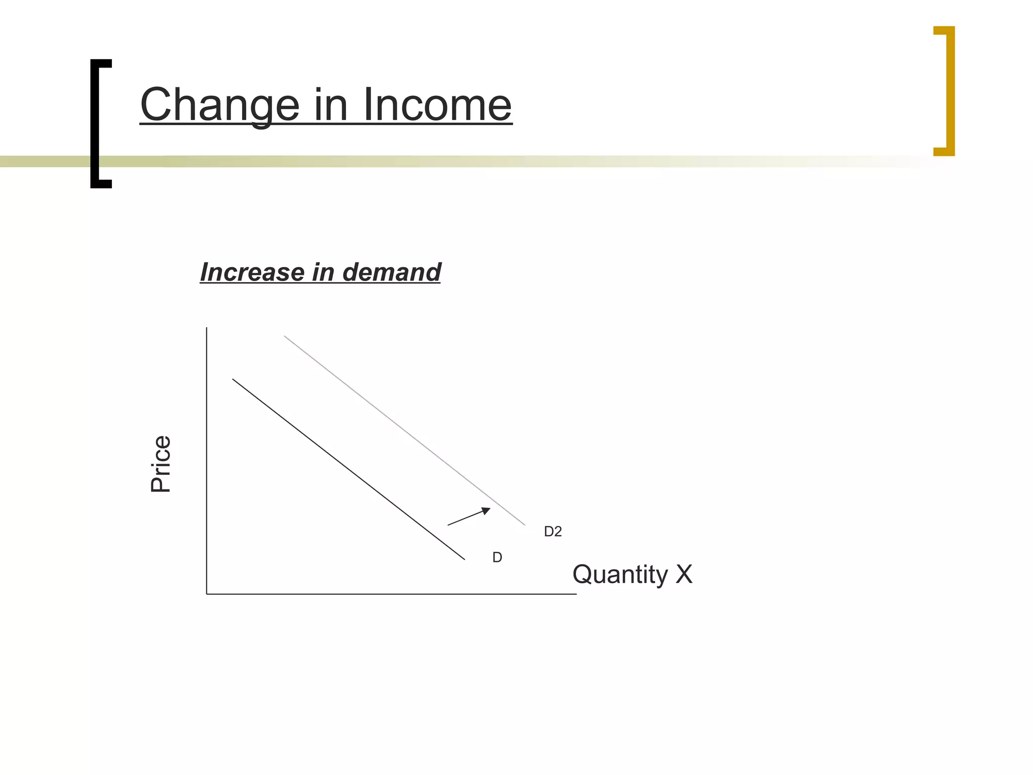 Change in Income Quantity X Price  Increase in demand D2 D 