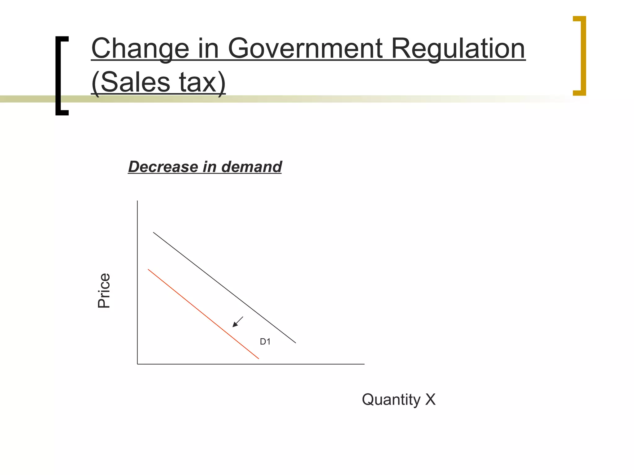 Change in Government Regulation (Sales tax) Decrease in demand D1 Quantity X Price  