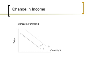 the diagrams to demonstrate the change of the income... Basic elements of supply and demand | PPT