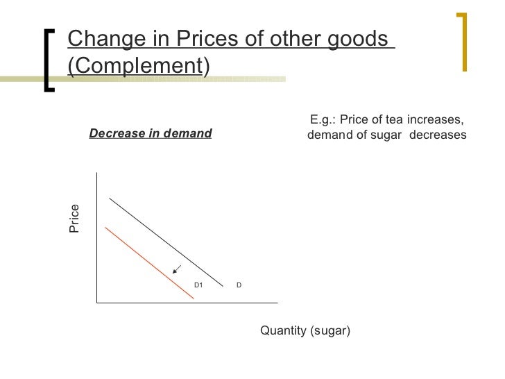 Basic elements of supply and demand