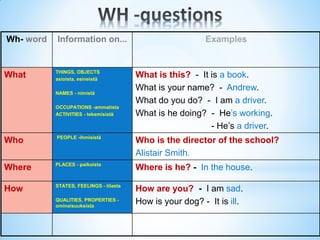 What Examples Basic grammar | PDF