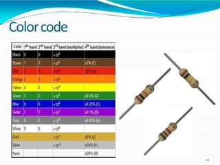 basic eletronics components introduction | PDF