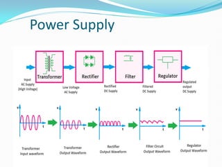 Power Supply
 