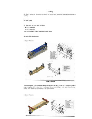 Basic Elevator Components - Part One ~ Electrical Knowhow.pdf