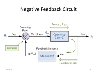 Negative Feedback Circuit
26
4/6/2024
 
