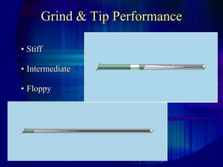 Grind & Tip Performance
• Stiff
• Intermediate
• Floppy
 