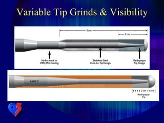 Variable Tip Grinds & Visibility
 