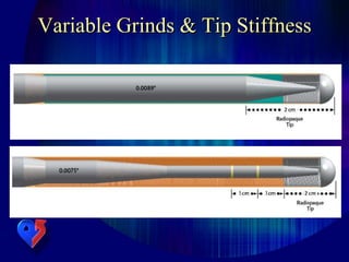 Variable Grinds & Tip Stiffness
 