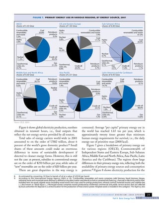 W O R L D E N E R G Y A S S E S S M E N T O V E R V I E W : 2 0 0 4 U P D A T E
Part II. Basic Energy Facts
29
Figure 6 shows global electricity production, numbers
obtained in terawatt hours, i.e., final outputs that
reflect the net energy service provided by all sources.
Total sales of energy carriers world-wide in 2001
amounted to on the order of US$2 trillion, about 6
percent of the world’s gross domestic product.8 Small
shares of these amounts could make an enormous
difference in terms of sustainable development if
directed to cleaner energy forms. However, this is still
not the case: at present, subsidies to conventional energy
are on the order of $250 billion per year, while sales of
“new” renewables are on the order of $20 billion per year.
There are great disparities in the way energy is
consumed. Average “per capita” primary energy use in
the world has reached 1.65 toe per year, which is
approximately twenty times greater than minimum
human energy requirements for survival, i.e., the daily
energy use of primitive man (2000 kcal).
Figure 7 gives a breakdown of primary energy use
for various regions (OECD, Commonwealth of
Independent States and Eastern Europe, Sub-Saharan
Africa,Middle East and North Africa,Asia-Pacific,Latin
America and the Caribbean). The regions show large
differences in their primary energy mix, reflecting both the
availability of primary energy sources and consumption
patterns.9 Figure 8 shows electricity production for the
———————————————————————————————————————————————————————————————————
8. As estimated by converting 10 Gtoe to barrels of oil at a value of US$30 per barrel.
9. According to the International Energy Agency (2003, p. I.9), "Combustible renewables and waste comprises solid biomass, liquid biomass, biogas,
industrial wasteandmunicipalwaste.Biomassisdefinedasanyplantmatteruseddirectlyasfuelorconvertedintofuels(e.g.,charcoal)orelectricityand/orheat.
Included here arewood, vegetal waste (including wood waste and crops used for energy production), ethanol, animal materials/wastes and sulphite lyes
(...) also known as "black liquor (...). Municipal wastes comprises wastes producedby residential, commercial and public service sectors that are collected
by local authorities for disposal in a central location for the production of heat and/or power.Hospital waste is included in this category".The Agency also
FIGURE 7. PRIMARY ENERGY USE IN VARIOUS REGIONS, BY ENERGY SOURCE, 2001
Source: IEA, 2003c.
OECD
shares of 5.33 Gtoe
Crude oil
40.4%
Petroleum
products
0.5%
Coal
20.8%
Combustible
renewables
and waste
3.3%
Hydro
2.0%
Geothermal,
solar, etc.
0.7%
Nuclear
11.2%
Gas
21.3%
CIS and Eastern Europe
shares of 1.03 Gtoe
Crude oil
24.4%
Petroleum
products
5.7%
Combustible
renewables and waste
1.4%
Coal
17.7%
Hydro
2.1%
Geothermal,
solar, etc.
0.0%
Nuclear
5.8%
Gas
42.9%
Sub-Saharan Africa
shares of 0.40 Gtoe
Crude oil
11.8%
Petroleum
products
1.1%
Combustible
renewables and waste
61.5%
Coal
20.9%
Hydro
1.3%
Geothermal,
solar, etc.
0.1%
Nuclear
0.7%
Gas
2.5%
Middle East and North Africa
shares of 0.50 Gtoe
Crude oil
51.0%
Petroleum
products
19.8%
Coal
26.7%
Combustible
renewables
and waste
0.5%
Hydro
0.3%
Geothermal,
solar, etc.
0.1%
Nuclear
0.0%
Gas
26.7%
Asia Pacific
shares of 2.31 Gtoe
Nuclear
0.8%
Petroleum
products
0.9%
Combustible
renewables
and waste
1.4%
Coal
39%
Geothermal,
solar, etc.
0.5%
Hydro
1.7%
Crude oil
24.5%
Gas
7.3%
Latin America and the Caribbean
shares of 0.45 Gtoe
Petroleum
products
8.1%
Crude oil
48.0%
Combustible
renewables
and waste
14.7%
Coal
3.8%
Hydro
8.3%
Geothermal,
solar, etc.
0.4%
Nuclear
1.0%
Gas
15.8%
 