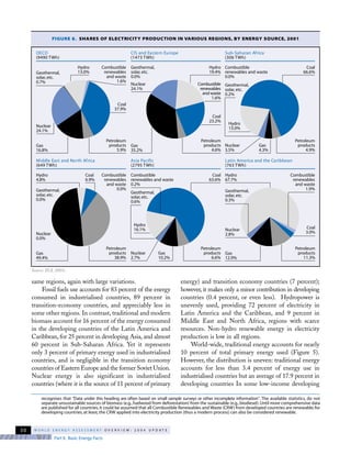 same regions, again with large variations.
Fossil fuels use accounts for 83 percent of the energy
consumed in industrialised countries, 89 percent in
transition-economy countries, and appreciably less in
some other regions. In contrast, traditional and modern
biomass account for 16 percent of the energy consumed
in the developing countries of the Latin America and
Caribbean, for 25 percent in developing Asia, and almost
60 percent in Sub-Saharan Africa. Yet it represents
only 3 percent of primary energy used in industrialised
countries, and is negligible in the transition economy
countries of Eastern Europe and the former Soviet Union.
Nuclear energy is also significant in industrialised
countries (where it is the source of 11 percent of primary
energy) and transition economy countries (7 percent);
however, it makes only a minor contribution in developing
countries (0.4 percent, or even less). Hydropower is
unevenly used, providing 72 percent of electricity in
Latin America and the Caribbean, and 9 percent in
Middle East and North Africa, regions with scarce
resources. Non-hydro renewable energy in electricity
production is low in all regions.
World-wide, traditional energy accounts for nearly
10 percent of total primary energy used (Figure 5).
However, the distribution is uneven: traditional energy
accounts for less than 3.4 percent of energy use in
industrialised countries but an average of 17.9 percent in
developing countries In some low-income developing
Part II. Basic Energy Facts
W O R L D E N E R G Y A S S E S S M E N T O V E R V I E W : 2 0 0 4 U P D A T E30
———————————————————————————————————————————————————————————————————
recognises that "Data under this heading are often based on small sample surveys or other incomplete information". The available statistics, do not
separate unsustainable sources of biomass (e.g.,fuelwood from deforestation) from the sustainable (e.g.,biodiesel).Until more comprehensive data
are published for all countries,it could be assumed that all Combustible Renewables and Waste (CRW) from developed countries are renewable; for
developing countries, at least, the CRW applied into electricity production (thus a modern process) can also be considered renewable.
FIGURE 8. SHARES OF ELECTRICITY PRODUCTION IN VARIOUS REGIONS, BY ENERGY SOURCE, 2001
Source: IEA, 2003c.
OECD
(9490 TWh)
Coal
37.9%
Combustible
renewables
and waste
1.6%
Hydro
13.0%Geothermal,
solar, etc.
0.7%
Nuclear
24.1%
Petroleum
products
5.9%
Gas
16.8%
Middle East and North Africa
(649 TWh)
Combustible
renewables
and waste
0.0%
Coal
6.9%
Geothermal,
solar, etc.
0.0%
Nuclear
0.0%
Petroleum
products
38.9%
Hydro
4.8%
Gas
49.4%
Sub-Saharan Africa
(306 TWh)
Coal
66.6%
Hydro
13.0%
Geothermal,
solar, etc.
0.2%
Nuclear
3.5%
Petroleum
products
4.9%
Gas
4.3%
CIS and Eastern Europe
(1473 TWh)
Coal
23.2%
Hydro
19.4%
Combustible
renewables
and waste
1.6%
Combustible
renewables and waste
0.0%
Geothermal,
solar, etc.
0.0%
Nuclear
24.1%
Petroleum
products
4.6%
Gas
35.2%
Latin America and the Caribbean
(763 TWh)
Coal
3.0%
Hydro
67.7%
Combustible
renewables
and waste
1.9%Geothermal,
solar, etc.
0.3%
Nuclear
2.8%
Petroleum
products
11.3%
Gas
12.9%
Asia Pacific
(2795 TWh)
Coal
63.6%
Hydro
16.1%
Geothermal,
solar, etc.
0.6%
Nuclear
2.7%
Petroleum
products
6.6%
Gas
10.2%
Combustible
renewables and waste
0.2%
 