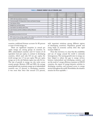 W O R L D E N E R G Y A S S E S S M E N T O V E R V I E W : 2 0 0 4 U P D A T E
Part II. Basic Energy Facts
31
countries, traditional biomass accounts for 80 percent
or more of total energy use.
There are significant inequities in annual per
capita energy use among groups of countries. In
2001, industrialised countries used 4.7 tonnes of oil
equivalent (toe) per capita, in contrast to developing
countries, which used only 0.8 toe per capita; the
world average was 1.7 toe per capita. The per capita
energy use in the sub-Saharan region was only 0.6 toe.
The rate of growth in energy use also varies across
country groups. Between 1990 and 2001, the average
annual growth rate in primary energy use in industrialised
countries was 1.5 percent; in developing countries,
it was more than twice that amount (3.2 percent,
with important variations among different regions
of developing countries). Population growth and
rising levels of economic activity drive this rapid
increase (Table 2).
From this overview, it is clear that the availability
and use of energy around the world is extremely
heterogeneous. The varying growth rates in energy use
have helped to reduce the gap in energy services
between industrialised and developing countries and
are the result of energy efficiency measures in OECD
countries, the export of energy-intensive activities to
developing countries, and increased access to energy
services throughout the world. Nevertheless, the situation
remains far from equitable. s
TABLE 2. PRIMARY ENERGY USE, BY REGION, 2001
TPES*
(Gtoe)
5.33
1.03
0.40
0.50
2.31
0.45
10.03
3.66
Population
(billions)
1.14
0.35
0.67
0.31
3.21
0.42
6.10
4.62
toe/capita
4.68
2.98
0.60
1.62
0.72
1.07
1.64
0.79
Growth rate
1990-2001
%/year
1.52%
-3.26%
2.23%
4.65%
3.18%
2.64%
1.41%
3.19%
Region
1. OECD (all industrialised countries)
2. Commonwealth of Independent States and Eastern Europe
3. Sub-Saharan Africa
4. Middle East and North Africa
5. Asia Pacific (non-OECD) with China
6. Latin America and the Caribbean (without Mexico)
World
Developing countries (3+4+5+6)
* TPES (total primary energy supply) is the indigenous production of energy, plus imports and positive stock changes,
minus exports and international marine bunkers.
Source: IEA, 2003c.
 