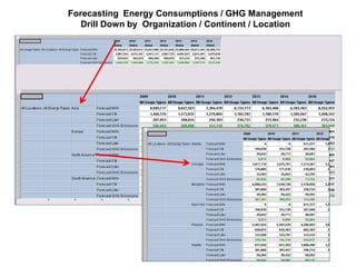 Forecasting Energy Consumptions / GHG Management
   Drill Down by Organization / Continent / Location
 