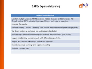 CAPEx Expense Modeling

                                 Expense Models-CAPEx
Maintain multiple versions of CAPEx expense models - Evaluate and demonstrate ROI
through optimal CAPEx allocation in energy efficiency and resource reductions
Empirical Forecasting
Override/Modify - What if? modeling (non additive measures like weighted average price)
Top-down, bottom up and inside-out continuous redistribution
Goal seeking – optimization modeling and modeling with constraints (cell locking)
Support collaborating user community with different assigned roles
Support workflow – track changes, review and approvals
Short-term, annual and long-term expense modeling
Write-back to data mart
 