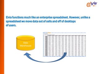 Eivia functions much like an enterprise spreadsheet. However, unlike a
spreadsheet we move data out of cells and off of desktops
of users.




             Data
           Warehouse
 