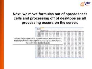 Next, we move formulas out of spreadsheet
cells and processing off of desktops as all
     processing occurs on the server.



=IF(DATEDIF(Q$4,$B31,"m")<24,VLOOKUP(Q$4,'Admin%'!$EJ$5:$
EO$16,5),IF(MOD(DATEDIF(Q$4,$B31,"m"),12)=0,VLOOKUP($B31,
              'Admin %'!$EJ$5:$EO$16,5),Q30))
 