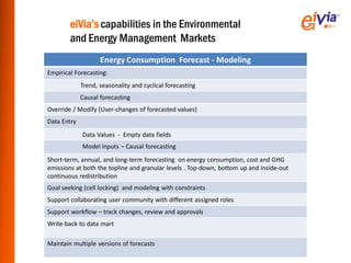 eiVia’s capabilities in the Environmental
        and Energy Management Markets
                    Energy Consumption Forecast - Modeling
Empirical Forecasting:
             Trend, seasonality and cyclical forecasting
             Causal forecasting
Override / Modify (User-changes of forecasted values)
Data Entry
             Data Values - Empty data fields
             Model inputs – Causal forecasting
Short-term, annual, and long-term forecasting on energy consumption, cost and GHG
emissions at both the topline and granular levels . Top-down, bottom up and inside-out
continuous redistribution
Goal seeking (cell locking) and modeling with constraints
Support collaborating user community with different assigned roles
Support workflow – track changes, review and approvals
Write-back to data mart

Maintain multiple versions of forecasts
 