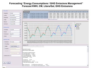 Forecasting “Energy Consumptions / GHG Emissions Management”
           Forecast KWH, CM, Liters/Gal, GHG Emissions
 