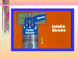 Basic engine | PPT
