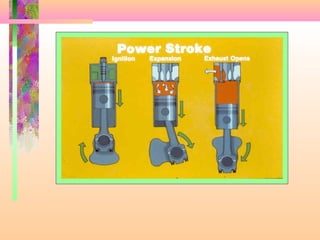 Basic engine | PPT