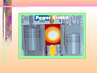 Basic engine | PPT