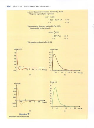 260 CHAPTER 6 CAPAC I TANCE AND I NDUCTANCE
Voltage (mV)
1.0
O.B
0.6
0.4
0.2
0
0.5 1
--0.2
A plot of the CUlTent waveform is shown in Fig. 6.1 Ob.
The power is given by the expression
pet) = v(l )i(l )
= 51(1 - 31 )e-6
, f.LW I '" a
= 0 1 < 0
The equation for the power is plotted in Fig. 6.lOc.
The expression for the energy is
I ,
wet) - "2U -(t)
= 2.51" .... f.LJ I '" 0
= a I < a
This equation is plotted in Fig. 6.IOd.
1.5 2 2.5 3 3.5 Time (s)
Curtent (mA)
0.7
0.6
0.5
0.4
0.3
0.2
0.1
o
0.5 1.5 2 2.5 3 3.5 Time (s)
(a)
Power (W)
0.2
0.15
0.1
0.05
1.5
(c)
Figure 6.10 l'
Waveforms used in Example 6.8.
,
2 2.5 Time (s)
Energy (nJ)
40
35
30
25
20
15
10
5
o 0.5
(b)
1.5 2 2.5 Time (s)
(d)
 