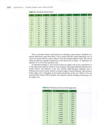 262 C HAPTE R 6 C A PACIT A NCE AND IN D UCTA N C E
TABLE 6.2 Standard inductor values
---------1 10 100 1.0 10 100 1.0 10 100
1.2 12 120 1.2 12 120 1.2 12
1·5 15 150 1·5 15 150 1·5 15
1.8 18 180 1.8 18 180 1.8 18
2 20 200 2.0 20 200 2.0 20
2.2 22 220 2.2 22 220 2.2 22
2·7 27 270 2·7 27 270 2·7 27
) )) JJo )·3 33 330 3·3 33
4 39 390 3·9 39 390 3·9 39
5 47 470 4·7 47 470 4·7 47
6 5' 510 5·1 5' 510 5·1 51
7 56 560 5.6 56 560 5.6 56
8 68 680 6.8 68 680 6.8 68
9 82 820 8.2 82 820 8.2 82
The two principal inductor specifications are inductance and resistance. Standard com·
mercial inductances range from about 1 nH to around 100 mHo Larger inductances can. of
course, be clIs(om built for a price. Table 6.2 lists the standard inductor values. The current
rating for inductors typically extends from a few dozen rnA's to about 1 A. Tolerances arc
typically 5% or 10% of the specified valuc.
As indicated in Chapter 2, wire-wound resisLOrs are simply coi lsof wire, and therefore it
is only logical that inductors wi ll have some resistance. The major difference between wire-
wound resistors and inductors is rhe wire material. High-resistance materi als such as
Nichrome are used in resistors, and low-resistance copper is lIsed in inductors. The resistance
of the copper wire is dependent on the length and diameter of the wire. Table 6.3 lists the
American Wire Gauge (AWG) standard wire diameters and the resulting resistance per foot
for copper wire.
TABLE 6.3 Resistance per foot of solid copper wire
-12 0 .0808 1·59
'4 0.06 41 2·54
16 0.0508 4·06
18 0.040 0 6·50
20 0.0320 10·4
22 0 .0253 16·5
24 0 .020 1 26.2
26 0.0159 4 1.6
28 0.0126 66.2
30 0 .0100 105
32 0.0080 167
34 0.006 3 267
36 0.0049 428
38 0 .0039 684
40 0 .0031 1094
 