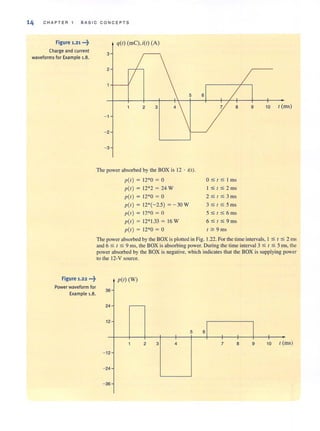 14 C H A P TER 1 BAS I C CO N CEPTS
Figure 1.21 ...?
Charge and current
waveforms for Example 1.8.
Figure 1.22 •••l-
Power waveform for
Example 1.8.
q(l) (me),i(l) (A)
3
2
2 3
- 1
- 2
- 3
The power absorbed by the BOX is 12 . i(I).
p(l ) = 12*0 = 0
p(l ) = 12*2 = 24 W
p(l ) = 12*0 = 0
p(l ) = 12*(-2.5) = - 30 W
p(l ) = 12*0 = 0
p(l ) = 12*1.33 = 16 W
p(l ) = 12*0 = 0
O StS lms
1 ::51S 2ms
2 ::5 { ::5 3 1115
3 ::5 1 ::5 5 ms
5 ::5 t s 6 illS
6 "1 ,, 9ms
[ ~ 9 ms
9 10 I (ms)
The power absorbed by the BOX is plotted in Fig. 1.22. For the time intervals, I " I " 2 ms
and 6 s 1 ::5 9 ms, the BOX is absorbing power. During the time interval 3 ::5 t ::5 5 ms, the
power absorbed by the BOX is negative, which indicates that the BOX is supplying power
to the 12-V source.
p(l) (W)
36
24 1-'----
12 I
5 6
tJ
2 7 8 10 I (ms)
- 12
- 24
9
-36
 