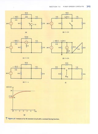 + V(I) -
4fl
24V 6fl
4fl
24 V 6fl
+ vH -..A
~
4fl
6fl24 V
V(I) (V)
12fl
4 H
(a)
12 kfl
~A
3
(e) I ~ 0+
12 n
(e) I ~ ~
1n
I ~ 0
1 n
1 n
24 - - ----- -- ___ _ __ __ _ _ _ _
16
o 2 3 4 5 , (5)
(9)
S E C T ION 7.2
4fl
2fl 24V 6fl
4fl
2n 24V 6 fl
4fl
2fl 6fl
..... F': Igure 7.8 Analysis of an RL transient circuit with a constant forcing function.
FIRS T-ORDEA C I RCU IT S 305
12 fl
1 fl
2fl
(b) I ~ 0-
2n
1 fl
(d) I ~ 0+
12 fl
1 n
..
I 2fl
RTh
(I)
 