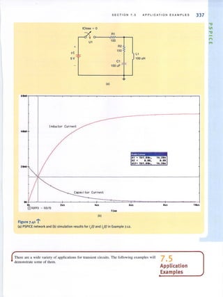 S E C TION 7.5 AP P L I C A T IO N E XAM PLE S
+
v i
5V
6...
;
l
tClose = 0
Ul
(aJ
Rl
100
R2
150
Cl
100 uF
I .------
t
Inductor curre~
. 1oA
/,,,
I
t
I,....
~
VI~,
~~current
.."'T---- ---'.-.-'-----t--......
Os
C§) I ( C1) <> I (L1)
F• .....•gure 7.4' i
' us
-'-----+-
. us
(bJ
,...... .~
T1o.
Ll
100 uH
..
A1 · 561.8Dn.
., . D. OD,
diF- 561. 8Dn
'--.. f =.l· ~- ...--
6us
(al PSPICE network and (bl simulation results for i/ Oand i/O in Example 7.12.
1__ 281I0.00
1It. 2BIII
--= ao.... I
.us
There are a wide variety of applications for transient circuits. The following examples will 7 5
demonstrate some of them. •
Application
Examples
337
10us
-a
III
-a
1"1
"'
 
