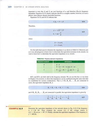 •
390 CHAPTER B AC S TEA D Y-ST A TE A NAL Y S I S
EXAMPLE 8.9
important to note that R and X are real functions of wand therefore Z{w)is frequency
dependent. Equation (8.33) clearly indicates that Z is a complex number; however, it is not a
phasor, since phasors denote sinusoidal functions.
Equations (8.32) and (8.33) indicate that
Therefore,
where
Z~= R + jX
Z = YR' + X'
8_ = tan- I X
, R
R = Zcos S,
X = Z sin S,
8.34
8.35
For the individual passive elements the impedance is as shown in Table 8.2. However, just
as it was advantageous to know how to determine the equi valent resistance in de circuits, we
wanI to learn how lO determine the equivalent impedance in ac circuits.
TABLE 8.2 Passive elemenl impedance
PASSIVE ELEMENT
R
L
c
IMPEDANCE
Z = R
Z := jwL "" jXL = WL ~ , XL = wL
1 . 1 1
Z = -. - = JXc = - - I.!i!t.... Xc =--
/we we we
KCL and KYL are both valid in the frequency domain. We can use this fact, as was done
in Chapter 2 for resistors, to show that impedances can be combined using the same rules that
we established for resistor combinations. That is, if Zl' Z 2. Z )• ... , ZII are connected in
series, the equivalent impedance Zs is
Z, = Z, + Z, + Z, + ... + Zo 8.36
and if Z l . Z2. Z)• ... •ZII are connected in parallel, the equivalent impedance is given by
I I I I I
- = - + -+-+ .. . + -
Zp Z l Z2 Z3 Z"
8.37
Determine the equivalent impedance of the network shown in Fig. 8. JO if the frequency
is f = 60 Hz. Then compute the current i (l ) if the voltage source is
V(I ) = 50 cos(wl + 30°) V. Finally, calculate the equivalent impedance if the frequency is
f = 400 Hz.
 