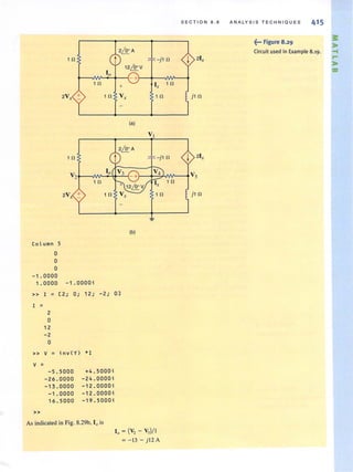 Column 5
o
o
o
- 1.0000
1 n
1 n
1 n
1 n
2V +
1.0000 - 1.0000;
t
10
1 n
1 n
2&A
-j1n
12&V
-+
+ I., 1 n
V, 1 n
(a)
1 n
1 n
(b)
» I = (2; 0; 12; -2; 0]
1 =
2
0
12
-2
0
» V = ;nv(Y) *1
V =
-5.5000 +4.5000;
-26.0000 -2 4. 0000;
-13.0000 -12.0000;
-1.0000 -12.0000;
16 .5000 -19.5000;
»
As indicated in Fig. 8.29b, 10is
10 = (V, - V,)/I
= - 13 - jl2 A
SEC TION 6.6 ANALYSIS TECHNIQUE S 415
f·· Figure 8.29
Circuit used in Example 8.19.
I 21x
j1n
j1 n
 