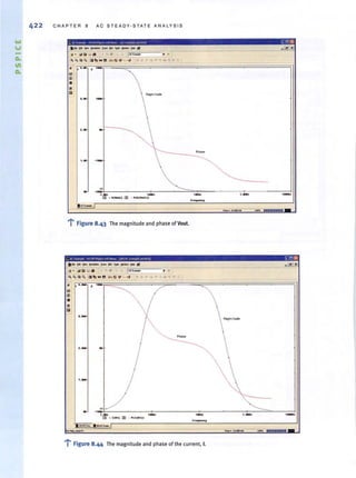 ..,
V
422 C H A PTER 6 AC STEADY·STATE ANALYSIS
_ " I"""r" ),{J.j, r~r~~ HI r....." l .. •• ....pto,...-"..II
r. '- rx
. !JiII OIl ..... . . - tr_ eot JIlIiI . - ~ II ..l4J.l!.
..filS 1.1. _ .!__~~ ..: ~'C(_ ."
~"QQ, iIItrM!! I::o ~ ¥ ...... d' ... Th.""'4 ~~er ..<,
- - - -----
• ..• , ,-
..if!
••!Ii nOQnil~
,.• ,-
... •
,.• .,- ~
~»
• -,- -
,.- n_ ,- '-- ,-,rn •'t_U III . '('1-1» ,~..~~-
~
-~
__ It.cm:;a.-='
ICIII'lIo--'".......... _
-r- Figure 8.43 The magnitude and phase ofYout.
:: l( I'''''r¥ (he,n I'pk. ,J{I [Ion.. I 'll) ~( r .....p.. ,,,,U... II C ~c rx:
• ..-, ,-
..if!
••III
..-
z._ ..
,.-
_1~' +'________+-________+-__________+-__C=~_____~
,.~ ,.-, ,.., 1._ ,_,•
[]} • Itl1) ttl • • (lCI"1))
,~.
-:..l Figure 8.44 The magnitude and phase of the (urrent, I.
 