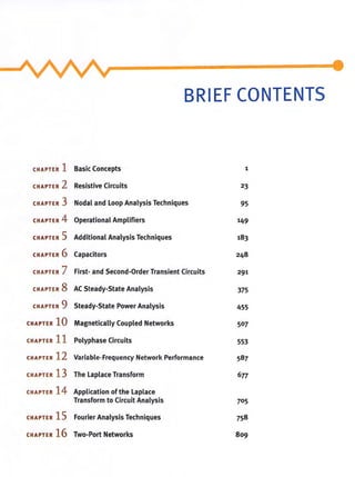 BRIEF CONTENTS
CHAPTER 1 Basic Concepts 1
CHAPTER 2 Resistive Circuits 23
CHAPTER 3 Nodal and Loop Analysis Techniques 95
CHAPTER 4 Operational Amplifiers 149
CHAPTER 5 Additional Analysis Techniques 183
CHAPTER 6 Capacitors 248
CHAPTER 7 First- and Second-Order Transient Circuits 291
CHAPTER 8 AC Steady-State Analysis 375
CHAPTER 9 Steady-State Power Analysis 455
CHAPTER 10 Magnetically Coupled Networks 507
CHAPTER 11 Polyphase Circuits 553
CHAPTER 12 Variable-Frequency Network Performance 587
CHAPTER 13 The Laplace Transform 677
CHAPTER 14 Application of the Laplace
Transform to Circuit Analysis 705
CHAPTER 15 Fourier Analysis Techniques 758
CHAPTER 16 Two-Port Networks 809
 