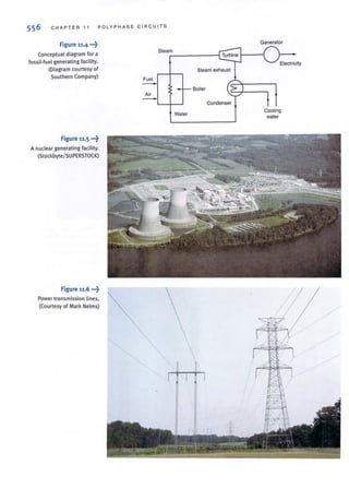 556 CHAPTER 11 POLYPH ASE CIRCUITS
Figure 11.4 •••~
Conceptual diagram for a
fossil·fuel generating facility.
(Diagram courtesy of
Southern Company)
Figure 11.5 -~
Anuclear generating facility.
(Stockbyte/ SUPERSTOCK)
Figure 11.6 ...~
Power transmission lines.
(Courtesy of Mark Nelms)
Fuel
-Air
Steam
r------t..~1
Steam exhaust
Boiler
Condenser
Water
Generator
Cooling
water
 